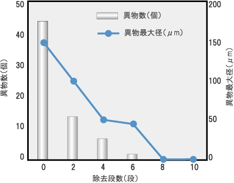過去実績事例
