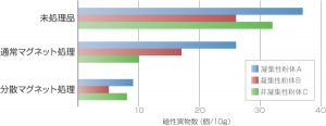 直前分散の効果