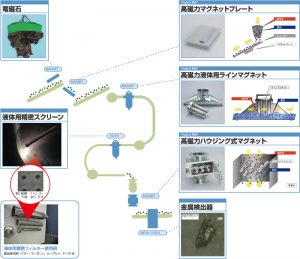 製品ライン改善事例
