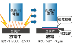 MHプロテクト