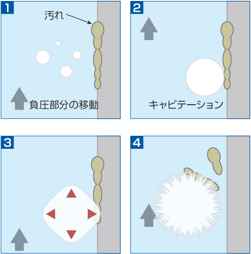 超音波洗浄機オーダー